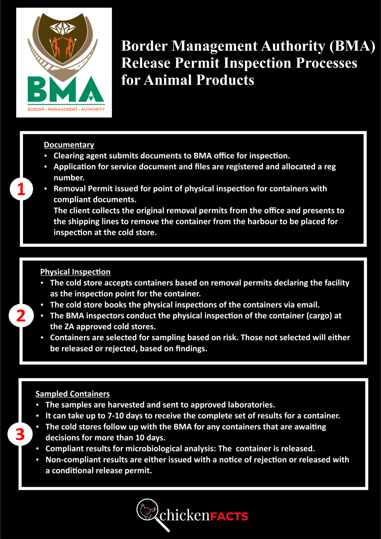 ChickenFacts News – Port Delays Affecting Meat Importers and Consumers ...