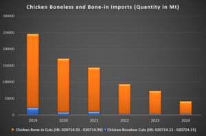 Source: SARS Trade stats